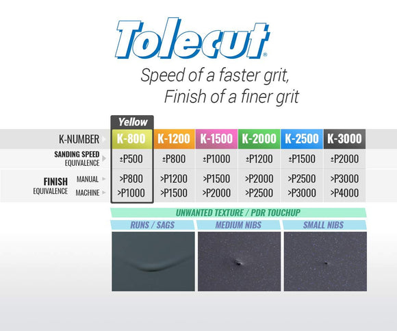 Tolecut PSA 8-Cut Block Sanding Sheets, Black K-3000, 191-1521, 25 Sheets